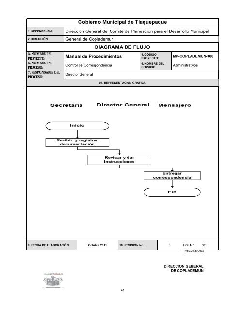 Diagrama de flujo Coplademun.pdf