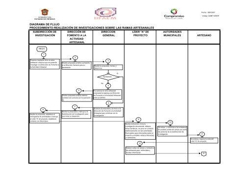 Diagramas de Flujo del Manual de Procedimientos del IIFAEM