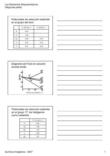 Potenciales de reducción estándar en el grupo del boro Diagrama ...