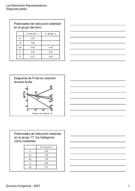 Potenciales de reducción estándar en el grupo del boro Diagrama ...