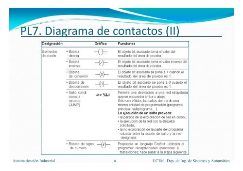 Diagrama de Contactos