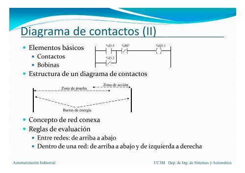 Diagrama de Contactos