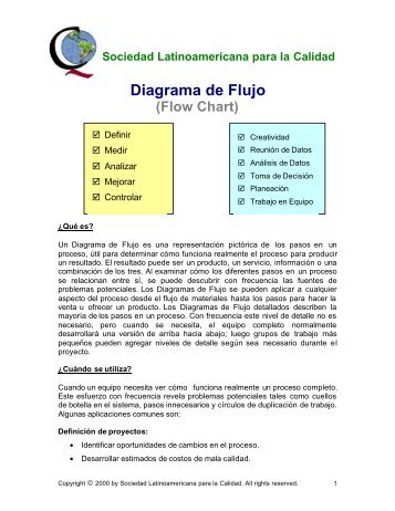 Diagrama de Flujo - Campos del Conocimiento