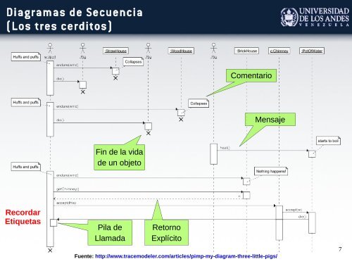 Pdf Uml Diagrama De Secuencia Codecompiling Net Fileu 7479