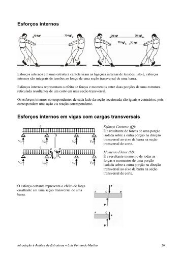 Esforços internos Esforços internos em vigas com cargas ... - Tecgraf