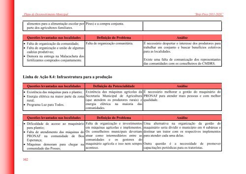 PDM-Texto diagramado colorido - Prefeitura Municipal de Brás Pires