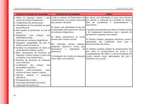 PDM-Texto diagramado colorido - Prefeitura Municipal de Brás Pires