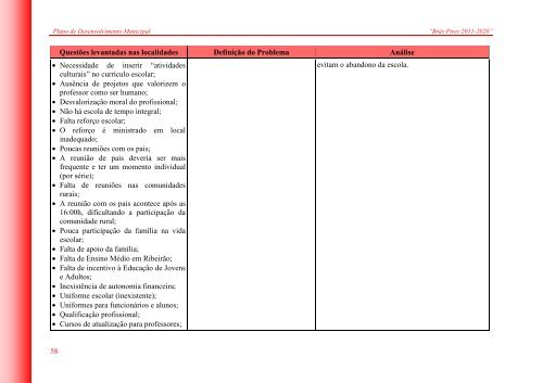 PDM-Texto diagramado colorido - Prefeitura Municipal de Brás Pires