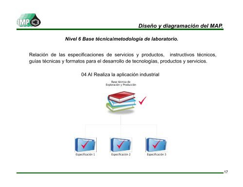 Información relevante - Instituto Mexicano del Petróleo