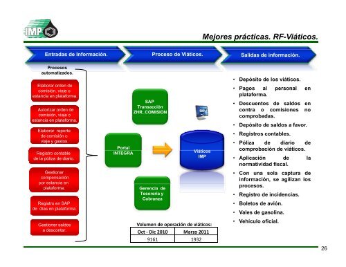 Información relevante - Instituto Mexicano del Petróleo