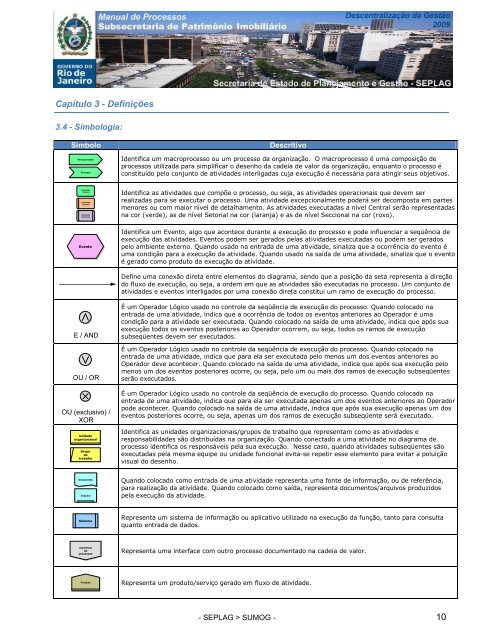 manual processos subsecretaria de patrimonio imobiliario