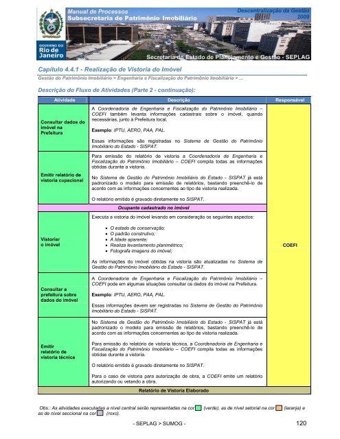 manual processos subsecretaria de patrimonio imobiliario