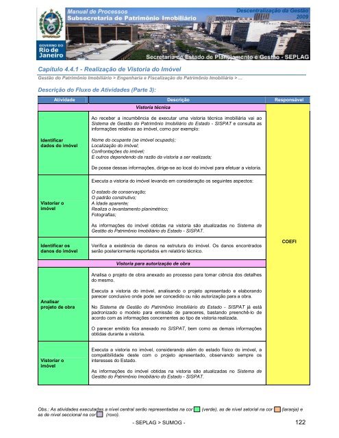 manual processos subsecretaria de patrimonio imobiliario