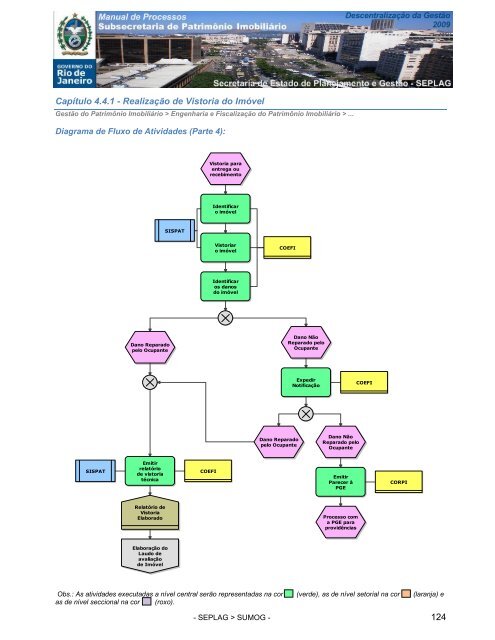 manual processos subsecretaria de patrimonio imobiliario