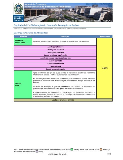 manual processos subsecretaria de patrimonio imobiliario