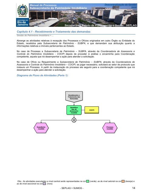 manual processos subsecretaria de patrimonio imobiliario