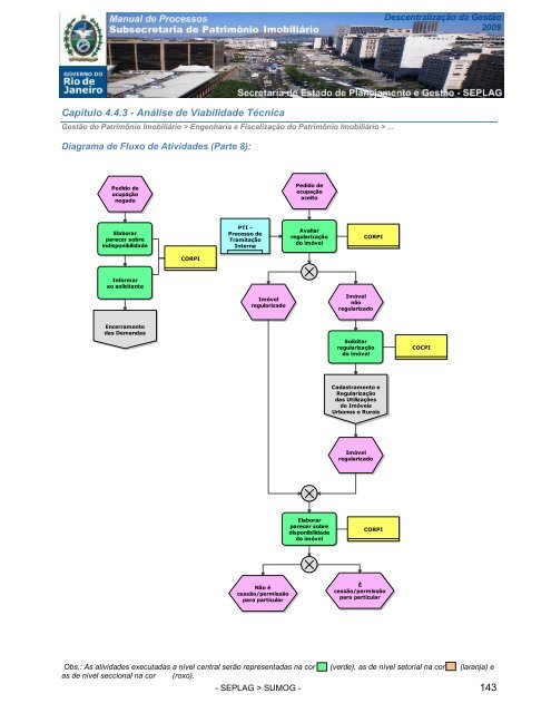 manual processos subsecretaria de patrimonio imobiliario