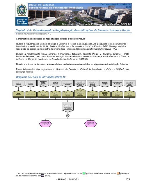 manual processos subsecretaria de patrimonio imobiliario