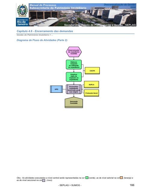 manual processos subsecretaria de patrimonio imobiliario