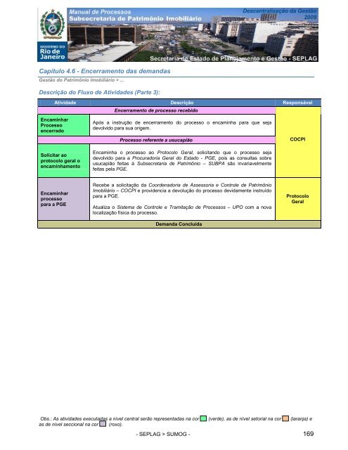 manual processos subsecretaria de patrimonio imobiliario