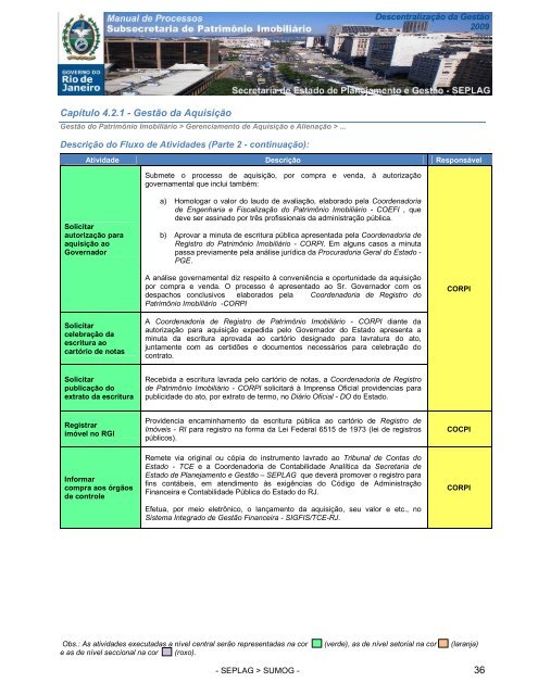manual processos subsecretaria de patrimonio imobiliario
