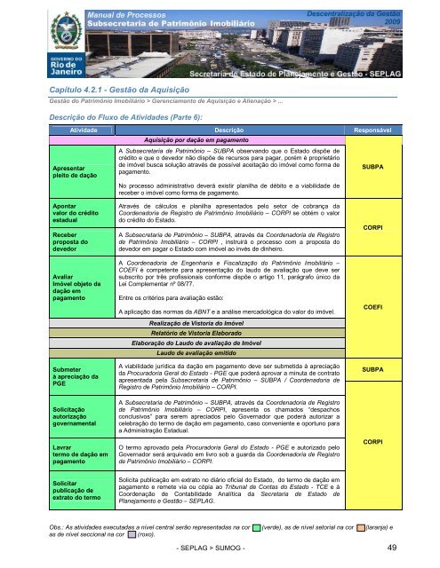 manual processos subsecretaria de patrimonio imobiliario