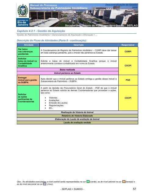 manual processos subsecretaria de patrimonio imobiliario