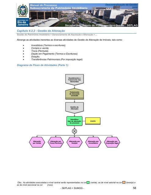 manual processos subsecretaria de patrimonio imobiliario