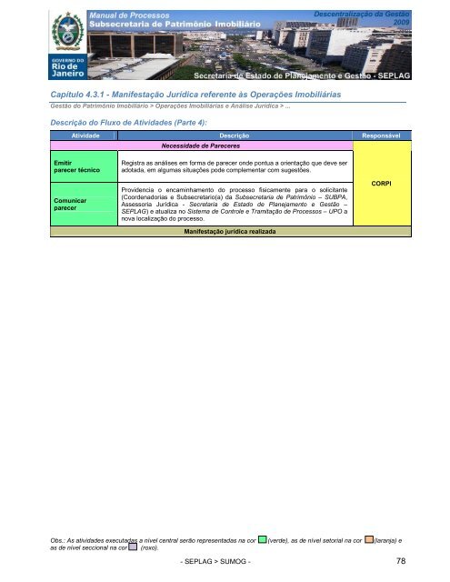 manual processos subsecretaria de patrimonio imobiliario