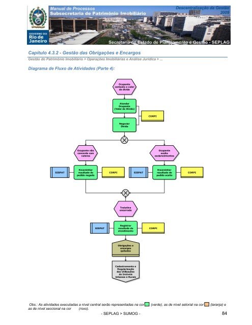 manual processos subsecretaria de patrimonio imobiliario