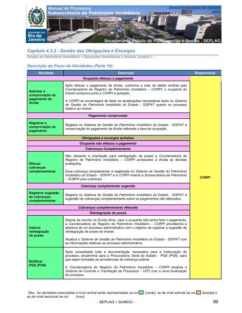 manual processos subsecretaria de patrimonio imobiliario