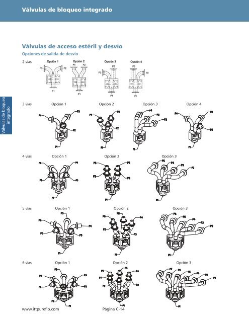 Válvulas de diafragma de gran pureza - Pure-Flo