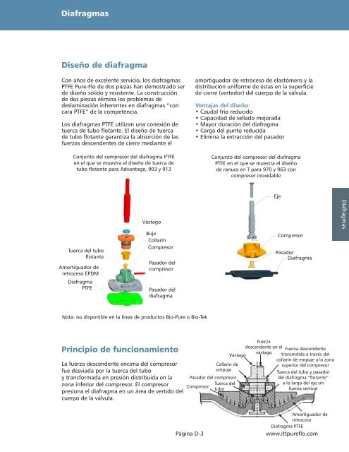 Válvulas de diafragma de gran pureza - Pure-Flo