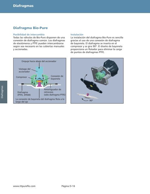Válvulas de diafragma de gran pureza - Pure-Flo