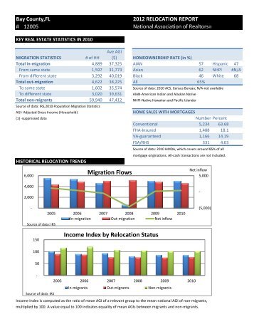 2012 Bay County, FL Relocation Report