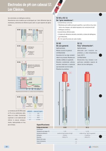 ELECTRODOS DE PH - LetsLab!