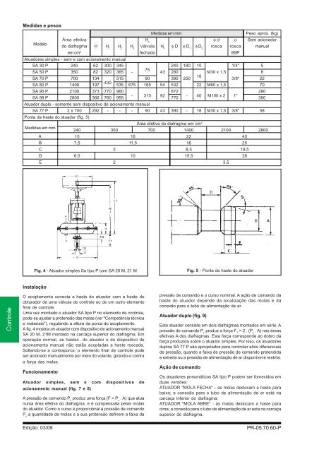 Atuadores pneumáticos de diafragma - Asca