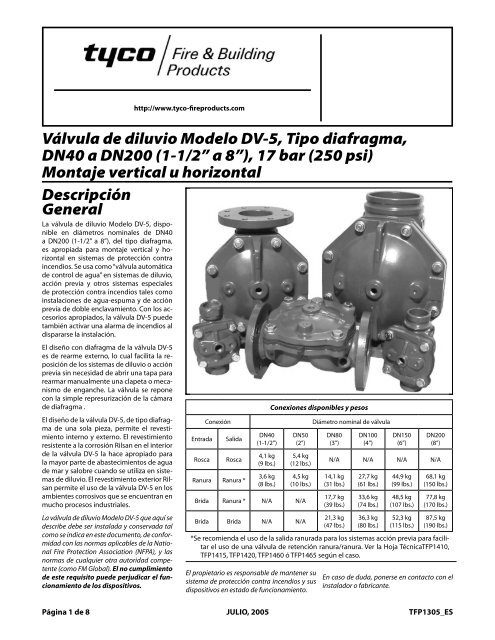 1‑1/2” a 8” - Tyco Fire Products