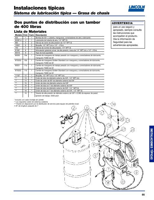 Gen Lube Cover - Lincoln Industrial