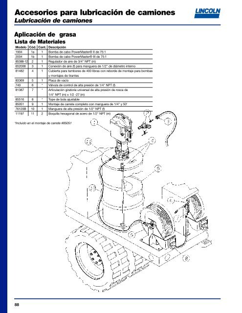 Gen Lube Cover - Lincoln Industrial