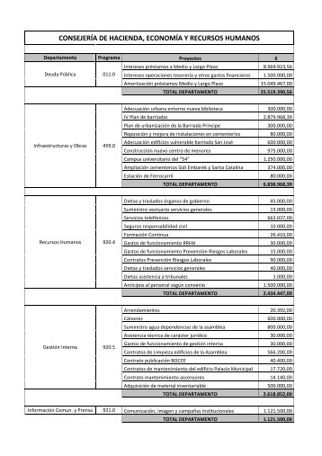 3 PRESUPUESTO DESGLOSADO CONS_HACIENDA - Ciudad ...