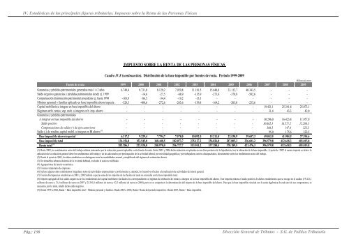 recaudación y estadísticas del sistema tributario español. 2000 - 2010