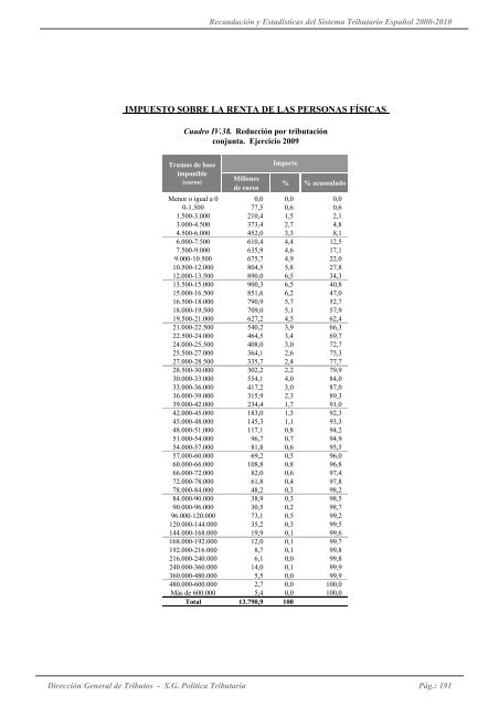 recaudación y estadísticas del sistema tributario español. 2000 - 2010