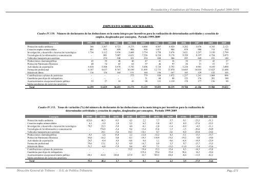 recaudación y estadísticas del sistema tributario español. 2000 - 2010