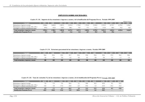 recaudación y estadísticas del sistema tributario español. 2000 - 2010