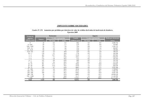 recaudación y estadísticas del sistema tributario español. 2000 - 2010