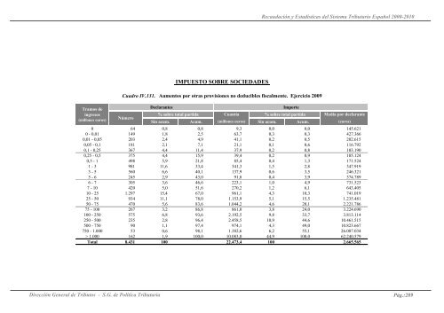 recaudación y estadísticas del sistema tributario español. 2000 - 2010