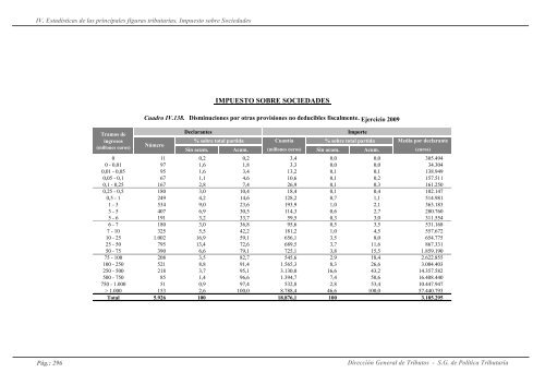 recaudación y estadísticas del sistema tributario español. 2000 - 2010