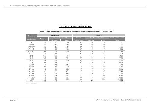 recaudación y estadísticas del sistema tributario español. 2000 - 2010