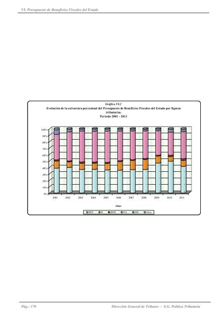 recaudación y estadísticas del sistema tributario español. 2000 - 2010